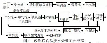 高效聚合氯化鋁專業(yè)處理烘培食品廢水COD等有機(jī)物